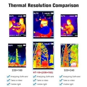 256X192 Higher IR Resolution HT-18+ Handheld Thermal Camera from HTI - Newest Update, IR Resolution ...