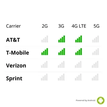 Durable Cat S62 Pro Smartphone with FLIR Thermal Imager