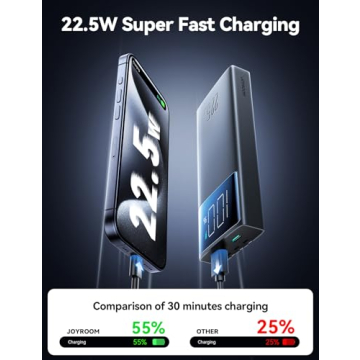 JOYROOM 10000 mAh Fast Charging Power Bank with Built-in Cables