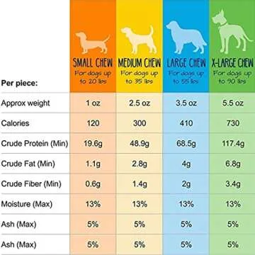 Yeti Dog Chew - Healthy Long Lasting Yak Cheese Chews