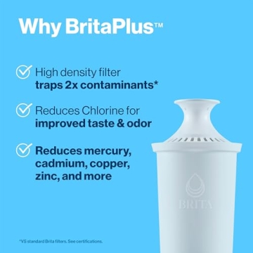 Brita Plus BPA-Free Water Filter - 3 Pack