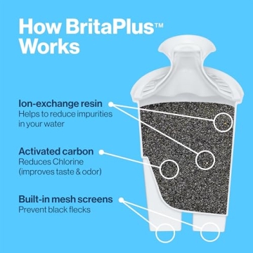 Brita Plus BPA-Free Water Filter - 3 Pack