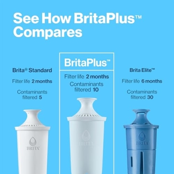 Brita Plus BPA-Free Water Filter - 3 Pack