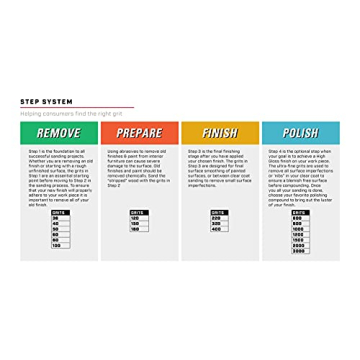 Gator MicroZip Sander Kit - Assorted Grits for Crafters