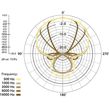Rode VideoMic Pro R Camera-Mount Shotgun Microphone