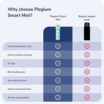 Plegium Smart Mini Pepper Spray for Ultimate Safety