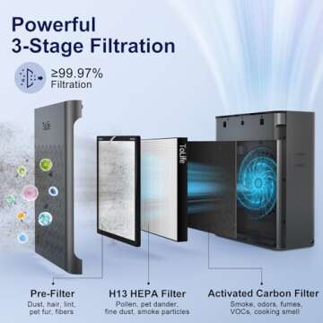 ToLife Air Purifiers for Home Large Room Up to 2000 Ft² with PM 2.5 Display Air Quality Sensor, Aut...