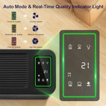 ToLife Air Purifiers for Home Large Room Up to 2000 Ft² with PM 2.5 Display Air Quality Sensor, Auto Mode, Timer, HEPA Air Purifier for Bedroom Filters Smoke, Pollen, Pet Dander, Allergies, Grey