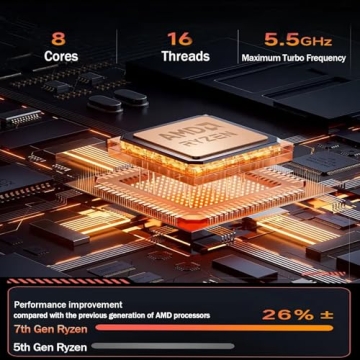 Suevery Gaming PC Ryzen 7 32GB DDR5 RTX 5060 1TB SSD