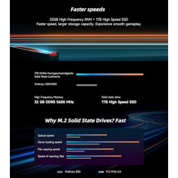 Suevery Gaming PC Ryzen 7 32GB DDR5 RTX 5060 1TB SSD