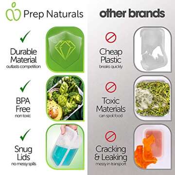 PrepNaturals 10 Pack Meal Prep Containers - 10 Pack of 25 Oz 100% BPA-free Plastic Food Storage Containers with Lids - Reusable Plastic Containers with Lids - Dishwasher Safe Lunch Containers