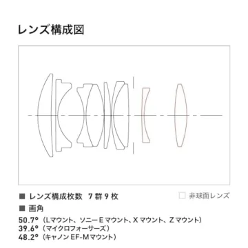 Sigma 30mm F1.4 Lens for Sony E - Exceptional Low-Light Performance