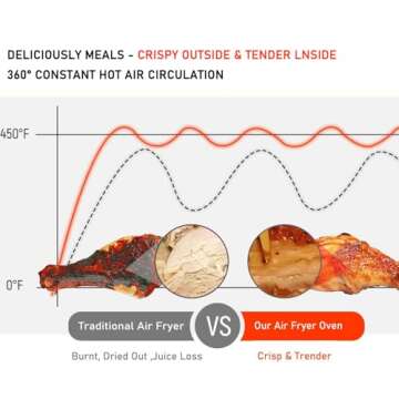 Kitchen in the box 32 QT Extra Large Toaster Oven Air Fryer Combo, 18-in-1 Convection Toaster Oven Countertop with Baking, Dehydrate and Rotisserie, 6 Accessories, 1800W