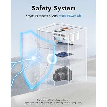 Baseus Power Strip Surge Protector 1200J - PD40W USB C Charger Extension Cord with 3 AC Outlets & 3 USB Port Fast Charging Charging Station for Office Dorm Room Home