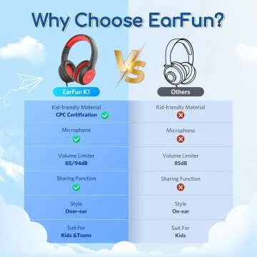 Safe Volume Limit Kids Headphones - Wired & Foldable
