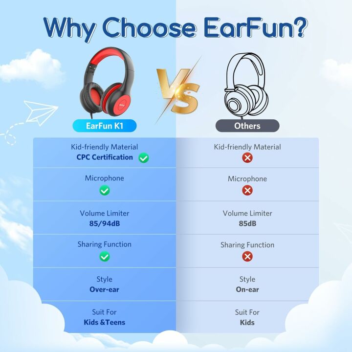 Safe Volume Limit Kids Headphones - Wired & Foldable