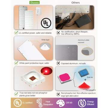 DOMMIA 20W Ultra-Thin Panel Grow Lights for Indoor Plants, 132 LEDs High PPFD Full Spectrum, 6/12/16H Timer and Auto on/Off, Suitable All for Indoor Growing, Warm White