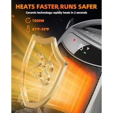 GiveBest Portable Space Heater for Indoor Comfort