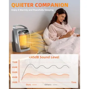 GiveBest Portable Space Heater for Indoor Comfort