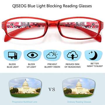 QISEOG Reading Glasses Blue Light Blocking-2 Pack Colors Lightweight TR90 Readers for Women,Blue Screen UV Computer Eyeglasses 1.5