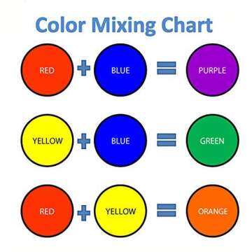 BOHS Yellow Foam Clay - Safe Crafting for All Ages