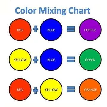 BOHS Yellow Foam Clay - Safe Crafting for All Ages