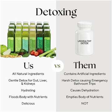 Raw Generation 7-Day Lower Sugar Detox Cleanse - Boost Digestion & Eliminate Bloating/Detox Gut, Colon, Liver/Less Sugar & 47g Protein Daily/Non-GMO, 100% Plant-Based Juices