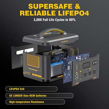 VTOMAN 1000 Portable Power Station 1408Wh 1000W (Peak 2000W), Solar Generator Station, LiFePO4 (LFP) Battery Powered Generator with 3x Pure Sine Wave 1000W AC Outlets for Outdoor Camping & Home Backup