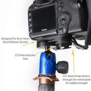 Cotton Carrier Adapter Plate - Easy Camera Mounting Solution