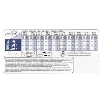 Royal Canin Large Adult 5+ Dry Dog Food for Older Dogs, 30 lb bag