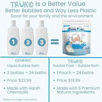 TruKid Bubble Podz | Bubble Bath for Toddlers 1-3, Baby & Kids | Makes Big Bubbles, Balanced pH 7 Kids Bubble Bath Bomb, Vanilla Bubble Bath Kids, Baby Bubble Bath, Vanilla (24 Podz)