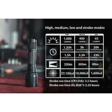 Streamlight ProTac HL-X 1000-Lumen Tactical Flashlight