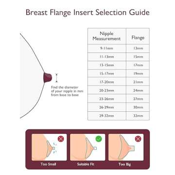 Momcozy Flange Inserts for Comfortable Breast Pumping