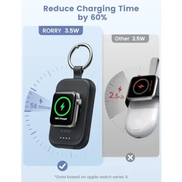 RORRY Fast Charging 2500mAh Apple Watch Charger