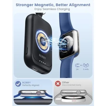 RORRY Fast Charging 2500mAh Apple Watch Charger