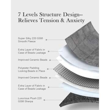 Topblan Sherpa Fleece Weighted Blanket 15lbs, Uniformed Color with Fuzzy Fleece and Shaggy Sherpa to Help with Better Sleep, 48x72 inches, Grey