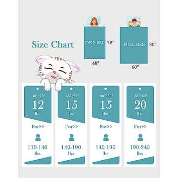 Topblan Sherpa Fleece Weighted Blanket 15lbs, Uniformed Color with Fuzzy Fleece and Shaggy Sherpa to Help with Better Sleep, 48x72 inches, Grey