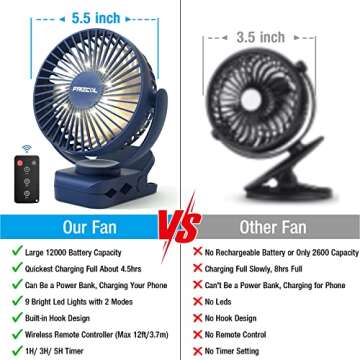 Portable Clip on Fan with 65 Hours Cooling Power
