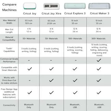 Cricut Maker 3 Bundle for Ultimate DIY Crafting Experience