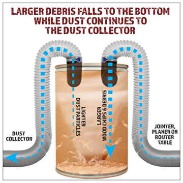 Peachtree Woodworking Supply 4-Inch Cyclone Dust Collection Elbows and Couplers Separator Kit for Woodworking Debris Containers, Buckets and Barrels