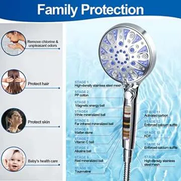 High Pressure 10-mode Handheld Shower Head with Filter