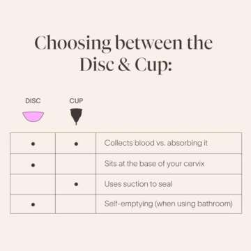 Cora Menstrual Disc | Reusable Period Disc | Wear Up to 12-Hours | Sustainable Alternative to Tampons/Pads | for Light/Heavy Flows | Leak Proof | Medical Grade Silicone | Eco-Friendly Feminine Hygiene