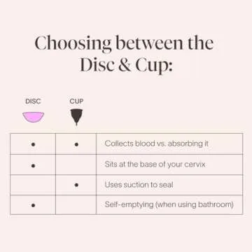 Cora Menstrual Disc | Reusable Period Disc | Wear Up to 12-Hours | Sustainable Alternative to Tampons/Pads | for Light/Heavy Flows | Leak Proof | Medical Grade Silicone | Eco-Friendly Feminine Hygiene