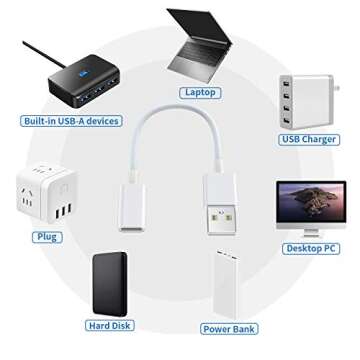 USB C Female to USB Male Adapter (3-Pack),Type C to USB A Charger Cable Adapter,Compatible with iPhone 16 15 Pro 13 12 Plus Max,iPad,Samsung Galaxy Note 10 S23 S22 S21 Plus,Google Pixel(White)