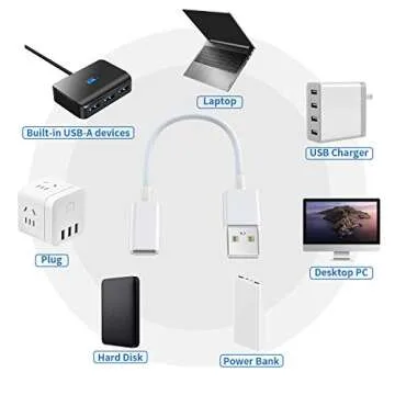 USB C Female to USB Male Adapter (3-Pack),Type C to USB A Charger Cable Adapter,Compatible with iPhone 16 15 Pro 13 12 Plus Max,iPad,Samsung Galaxy Note 10 S23 S22 S21 Plus,Google Pixel(White)