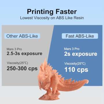 Siraya Tech Fast ABS-Like 3D Printer Resin 405nm UV-Curing Non-Brittle High Precision 3D Printing Li...