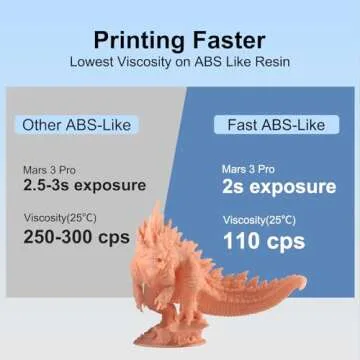 Siraya Tech Fast ABS-Like Resin for High Precision 3D Printing
