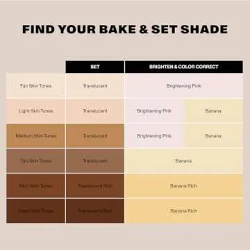 Morphe Jumbo Bake & Set Setting Powder - Lightweight, Talc-Free Finishing Powder for Face Makeup with a Soft, Natural Finish - Minimizes Shine for Up to 24HR - Brightening Pink (0.62 oz)