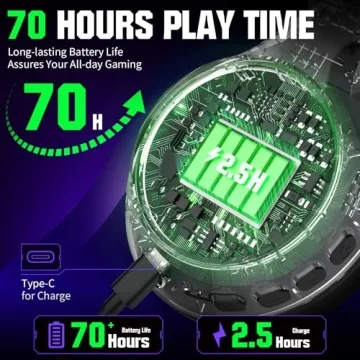 YPBDAN X4 Wireless Gaming Headset for Xbox and PC