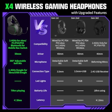 YPBDAN X4 Wireless Gaming Headset for Xbox and PC